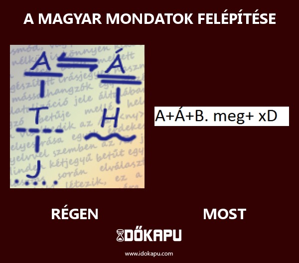 A Magyar mondatok felépítése
 
 title=