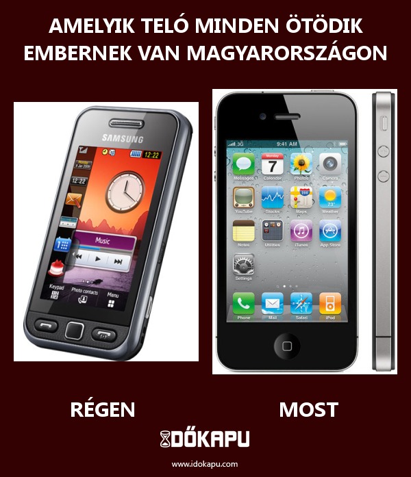 Amelyik teló minden ötödik embernek van Magyarországon
 
 title=