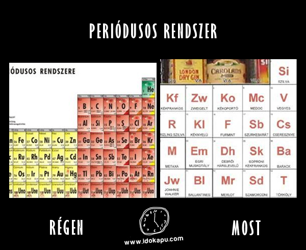 Periódusos rendszer
 
 title=